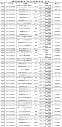【林木种子】沭阳县2020年林木种子生产经营许可证企业名单(第九批)