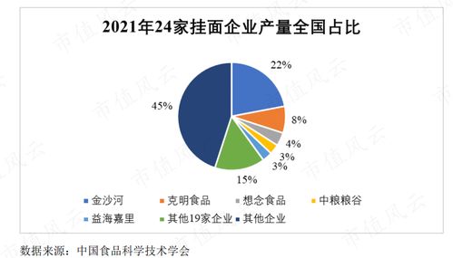 想念食品 上市二番战 大客户为关联方,重度受制原材料,产能过剩仍扩产